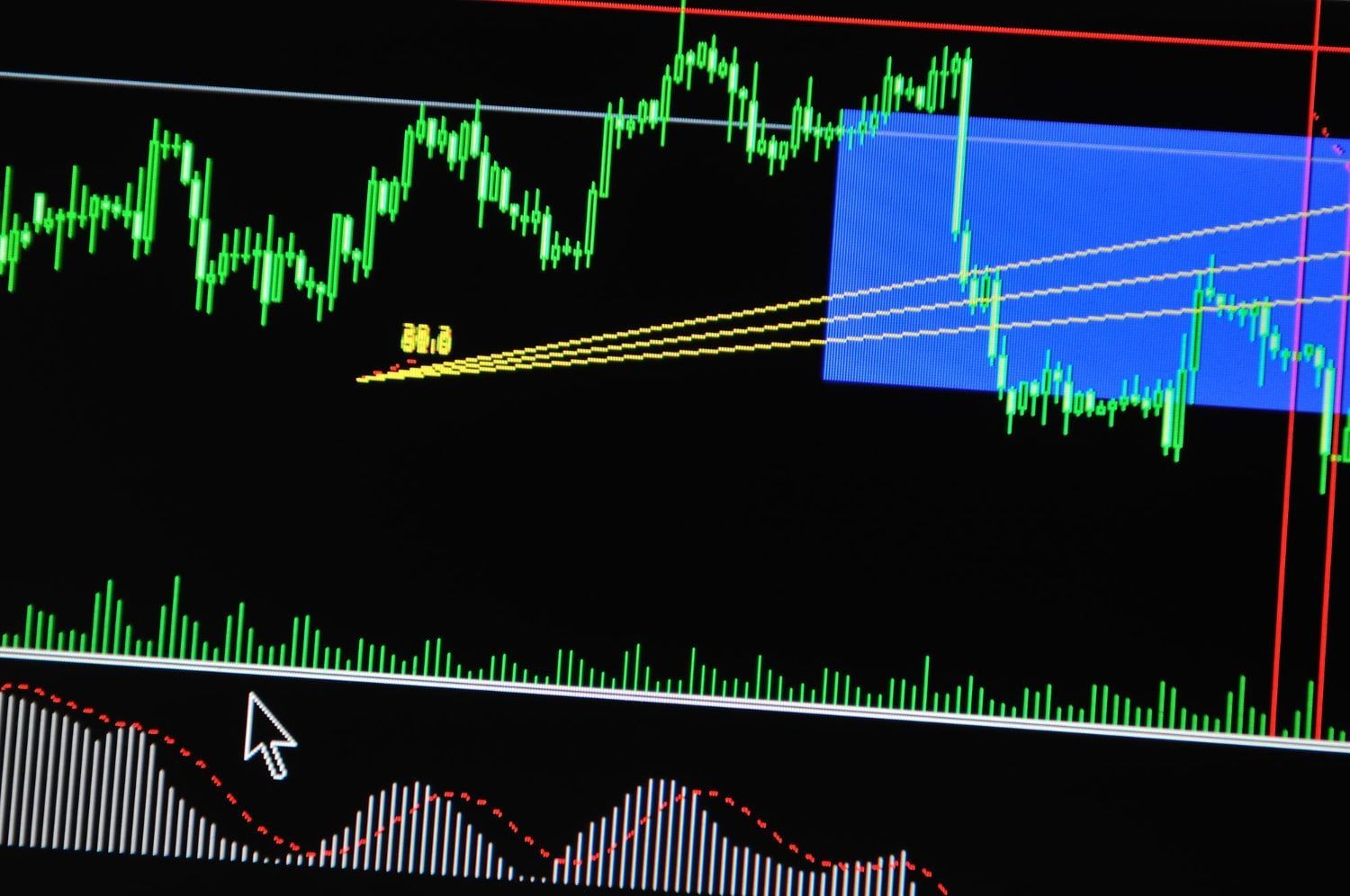 Most Popular Futures to Trade: Liquidity, Margin, Volatility Breakdown