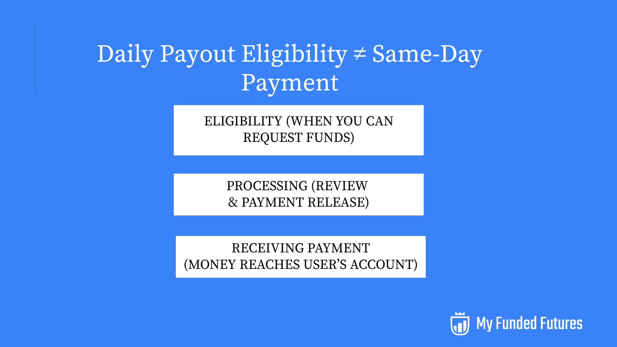 Daily Payout. png.png