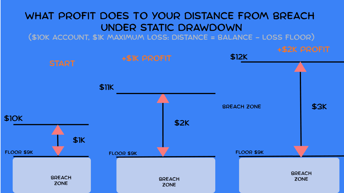 Static Drawdown.png