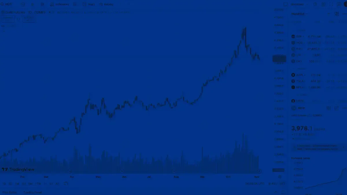 5 Best Prop Firms With TradingView Integration