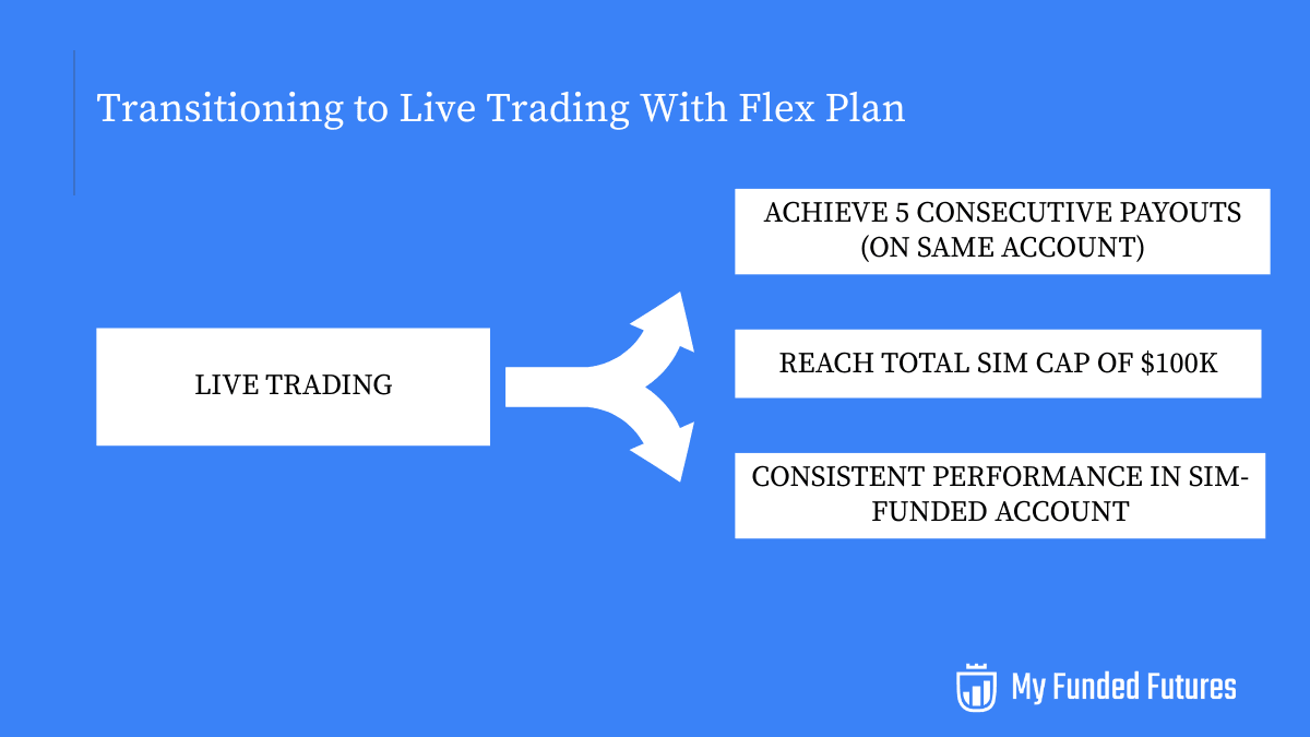 Transitioning to Live Trading With Flex Plan.png