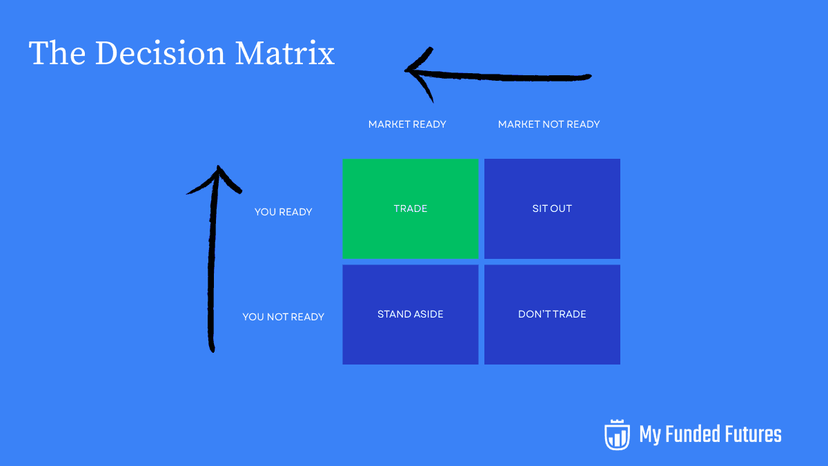 decision_matrix_trading_e5c99791d3.png