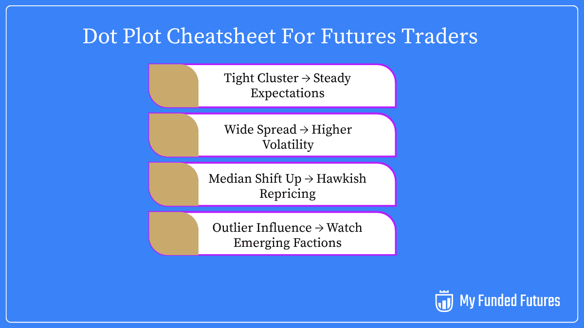 dot_plot_cheatsheet_for_futures_traders_9314e8b171.png