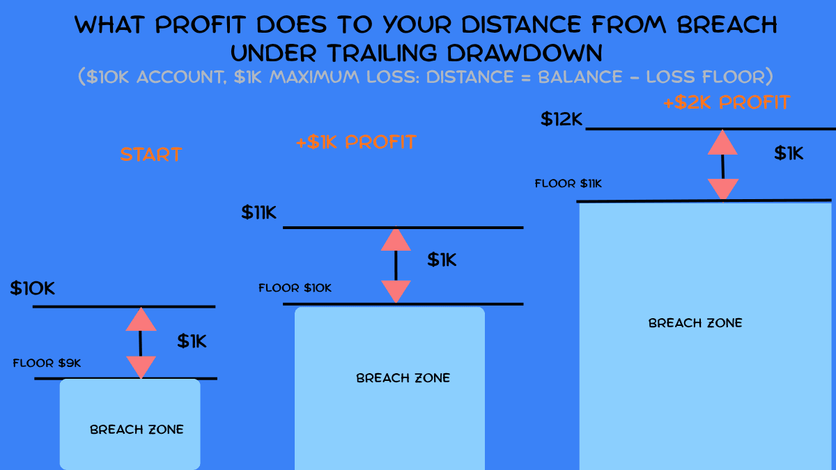trailing drawdown.png